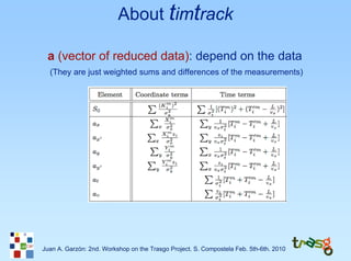 About timtrack

 a (vector of reduced data): depend on the data
  (They are just weighted sums and differences of the measurements)




Juan A. Garzón: 2nd. Workshop on the Trasgo Project. S. Compostela Feb. 5th-6th. 2010
 