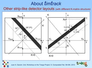 About timtrack
Other strip-like detector layouts (with different K-matrix structure)
                                                        K                          x
              XBack x
                                                                           XB                             Ti’


                                               K
                           (Xp,Yp)                                          -vs sinφ vs
           Kim
                                                                               X
                                                                                           vs cosφ
                 Kip
                       φ
                                                                                   φ
   YBack                   +          YFront                YF             -                         YB
                                               y                                       Y                  y
                                                                    Ki
                                                                                   XF
              XFront                               Ti

                                K=0                         K=0


      Juan A. Garzón: 2nd. Workshop on the Trasgo Project. S. Compostela Feb. 5th-6th. 2010
 