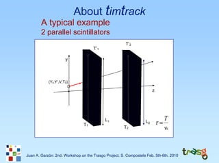 About timtrack
        A typical example
        2 parallel scintillators
                                                       T’2
                                      T’1

                      y




                                                             ➱
                                       vs1




                                      ➱




                                                             ➱
                                                             vs2
            (Yo,Y’,V,T0)


                                      ➱
                                 z1                     z2              z




                                             L1                                T
                                T1
                                                                   L2       τ=
                                                      T2                       vs



Juan A. Garzón: 2nd. Workshop on the Trasgo Project. S. Compostela Feb. 5th-6th. 2010
 