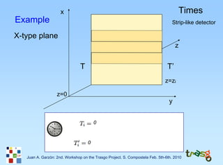 x                                                                   Times
Example                                                                           Strip-like detector

X-type plane
                                                                                     z


                                T                                               T’
                                                                               z=zi

                   z=0
                                                                                 y


                                        0


                                    0

   Juan A. Garzón: 2nd. Workshop on the Trasgo Project. S. Compostela Feb. 5th-6th. 2010
 