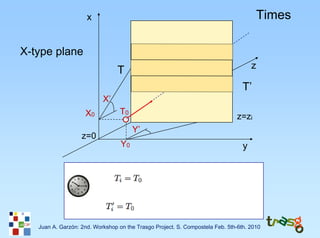 x                                                                   Times

X-type plane
                                                                                     z
                                 T
                                               V                                 T’
                           X’
                    X0            T0
                                                                               z=zi
                                       Y’
                   z=0
                                  Y0                                             y




   Juan A. Garzón: 2nd. Workshop on the Trasgo Project. S. Compostela Feb. 5th-6th. 2010
 