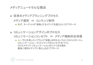 !?


     ??



!?


     ??




     ? 2010 Monju Consulting        14
                               14
 