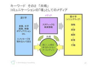 

                                          
       etc.
                               	
         

                                          
                                              	

                                     	




? 2010 Monju Consulting                                 27
                          27
 
