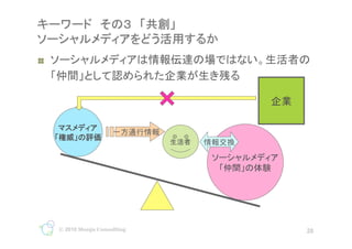 !?
                                                   	

                                                             	

                               	
                   	
                                         	
   	


                                                        	




     ? 2010 Monju Consulting                                      28
                                    28
 
