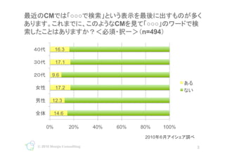 2010   	

? 2010 Monju Consulting                   3
                          3
 