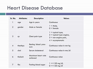 Hybrid Technique for Associative Classification of Heart Diseases | PDF