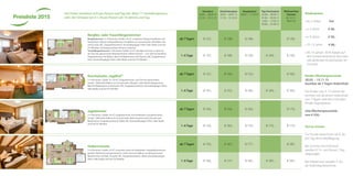 Vorsaison
20.03. – 28.03.15
31.10. – 15.11.15
Zwischensaison
28.03. – 04.07.15
17.10. – 31.10.15
Hauptsaison
04.07. – 17.10.15
Top-Hochsaison
02.04. – 06.04.15
01.05. – 03.05.15
14.05. – 17.05.15
04.06. – 07.06.15
Weihnachten
Silvester
26.12.15 –
06.01.16
Bergfex- oder Traumfängerzimmer
Bergfexzimmer: 2–4 Personen, Größe: 32 m²; modernes Design kombiniert mit
heimischen Hölzern; Doppelzimmer mit Balkon zur Sonnenseite; alle Bäder neu:
mit Dusche, WC, Doppelwaschtisch, Kosmetikspiegel, Föhn; Safe; Radio und Sat-
TV; Minibar; Zimmergrundrisse können variieren!
Traumfängerzimmerr: 2 Personen; Größe: 32 m²; einziges Zimmer, in dem Sie
als Gast die gewünschte Matratzenhärte wählen können – von Soft bis Extrafest;
Doppelzimmer mit Balkon; Bad mit Badewanne und Dusche, WC, Doppelwasch-
tisch, Kosmetikspiegel, Föhn; Safe; Radio und Sat-TV; Minibar
ab 7 Tagen € 127,- € 139,- € 149,- – € 159,-
1–6 Tage € 137,- € 149,- € 159,- € 159,- € 159,-
Preisliste 2015
Kuschelsuite„Jagdhof“
2–4 Personen, Größe: 35–39 m²; Doppelzimmer, zum Teil mit getrenntem
Schlaf- / Wohnteil; Balkon zur Sonnenseite, Morgen- oder Nachmittagssonne;
Bad mit Badewanne und Dusche, WC, Doppelwaschtisch, Kosmetikspiegel, Föhn;
Safe; Radio und Sat-TV; Minibar
ab 7 Tagen € 131,- € 143,- € 153,- – € 163,-
1–6 Tage € 141,- € 153,- € 163,- € 163,- € 163,-
Jagdzimmer
2–4 Personen, Größe: 39 m²; Doppelzimmer mit Holzboden und getrenntem
Schlaf- / Wohnteil; Balkon zur Sonnenseite; Bad mit getrennter Dusche und
Badewanne, Doppelwaschtisch, Bidet, WC, Kosmetikspiegel, Föhn; Safe; Radio
und Sat-TV; Minibar
ab 7 Tagen € 143,- € 153,- € 163,- – € 173,-
1–6 Tage € 153,- € 163,- € 173,- € 173,- € 173,-
Hubertussuite
2–6 Personen, Größe: 53 m²; luxuriöse Suite mit Holzboden, Doppelbettzimmer,
großem Wohnteil und getrenntem 2-Bett-Zimmer; Balkon zur Morgensonne;
Badezimmer mit Bad / Dusche, WC, Doppelwaschtisch, Bidet, Kosmetikspiegel,
Föhn; Safe; Radio und Sat-TV; Minibar
ab 7 Tagen € 155,- € 167,- € 177,- – € 187,-
1–6 Tage € 165,- € 177,- € 187,- € 187,- € 187,-
Die Preise verstehen sich pro Person und Tag inkl. Aktiv+Plus
Genießerpension,
exkl. der Ortstaxe von € 1,30 pro Person (ab 14 Jahren) und Tag.
Kinderpreise
• bis 2 Jahre: frei
• 3–5 Jahre: € 48,-
• 6–9 Jahre: € 58,-
• 10–13 Jahre: € 68,-
• Ab 14 Jahren: 30 % Rabatt auf
den Erwachsenenpreis (bei zwei
voll zahlenden Erwachsenen im
Zimmer).
Kinder-Wochenpauschale
20.03. – 15.11.15
buchbar ab 7 Tagen Aufenthalt
Für Kinder von 3–13 Jahren be-
rechnen wir ab einem Aufenthalt
von 7 Tagen statt des normalen
Kinder-Tagespreises
eine Wochenpauschale
von € 336,-
Gut zu wissen
Für Hunde berechnen wir € 20,-
pro Tag ohne Verpflegung.
Bei Zimmer mit Frühstück
werden € 15,- pro Person / Tag
abgezogen.
Bei Vollpension werden € 20,-
als Aufschlag berechnet.
 