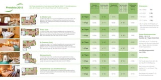 Vorsaison
20.03. – 28.03.15
31.10. – 15.11.15
Zwischensaison
28.03. – 04.07.15
17.10. – 31.10.15
Hauptsaison
04.07. – 17.10.15
Top-Hochsaison
02.04. – 06.04.15
01.05. – 03.05.15
14.05. – 17.05.15
04.06. – 07.06.15
Weihnachten
Silvester
26.12.15 –
06.01.16
Preisliste 2015
St.-Martin-Suite
2–5 Personen, Größe: 50 m²; luxuriöse Doppelbettsuite; getrennter Schlaf- und
Wohnraum; Erker; Balkon zur Südwestseite; Bad mit getrennter Dusche und
Badewanne, WC, Doppelwaschtisch, Bidet, Kosmetikspiegel, Föhn; Safe; Radio
und Sat-TV; Minibar
ab 7 Tagen € 155,- € 167,- € 177,- – € 187,-
1–6 Tage € 165,- € 177,- € 187,- € 187,- € 187,-
Tiroler Suite
2–4 Personen, Größe: 45 m²; luxuriöse Doppelbettsuite mit Holzboden und
getrennter Tiroler Stube; Erker; Balkon zur Sonnenseite; heimeliger Bauernofen;
Badezimmer mit getrennter Dusche und Badewanne, WC, Doppelwaschtisch,
Bidet, Kosmetikspiegel, Föhn; Safe; Radio und Sat-TV; Minibar
ab 7 Tagen € 155,- € 167,- € 177,- – € 187,-
1–6 Tage € 165,- € 177,- € 187,- € 187,- € 187,-
Die Preise verstehen sich pro Person und Tag inkl. Aktiv+Plus
Genießerpension,
exkl. der Ortstaxe von € 1,30 pro Person (ab 14 Jahren) und Tag.
Almrauschsuite
2–6 Personen, Größe: 64 m²; luxuriöse Suite mit Doppelbettzimmer und ge-
trenntem 2-Bett-Zimmer; Balkon zur Ost- und Südseite; heimeliger Kachelofen;
Bad mit getrennter Dusche und Badewanne, Doppelwaschtisch, Bidet, Kosmetik-
spiegel, Föhn; getrenntes Tages-WC; Safe; Radio und Sat-TV; Minibar
ab 7 Tagen € 160,- € 172,- € 182,- – € 192,-
1–6 Tage € 170,- € 182,- € 192,- € 192,- € 192,-
St.-Antonius-Suite
2–4 Personen, Größe: 51 m²; luxuriöse Doppelbettsuite mit getrenntem Schlaf-
und Wohnraum; Balkon zur Sonnenseite; heimeliger Kachelofen; Bad mit
getrennter Dusche und Badewanne, Doppelwaschtisch, Bidet, Kosmetikspiegel,
Föhn; getrenntes Tages-WC; Safe; Radio und Sat-TV; Minibar
ab 7 Tagen € 155,- € 167,- € 177,- – € 187,-
1–6 Tage € 165,- € 177,- € 187,- € 187,- € 187,-
Doppelzimmer zur„Einzelbenützung“
1 Person, Größe: 32 m²; Doppelzimmer zur Alleinbenützung; Balkon; Badezim-
mer mit Bad / Dusche kombiniert, WC, Waschtisch, Bidet, Fön, Kosmetikspiegel;
Safe; Radio und Sat-TV; Minibar
ab 7 Tagen € 145,- € 157,- € 167,- – € 177,-
1–6 Tage € 155,- € 167,- € 177,- € 177,- € 177,-
Kinderpreise
• bis 2 Jahre: frei
• 3–5 Jahre: € 48,-
• 6–9 Jahre: € 58,-
• 10–13 Jahre: € 68,-
• Ab 14 Jahren: 30 % Rabatt auf
den Erwachsenenpreis (bei zwei
voll zahlenden Erwachsenen im
Zimmer).
Kinder-Wochenpauschale
20.03. – 15.11.15
buchbar ab 7 Tagen Aufenthalt
Für Kinder von 3–13 Jahren be-
rechnen wir ab einem Aufenthalt
von 7 Tagen statt des normalen
Kinder-Tagespreises
eine Wochenpauschale
von € 336,-
Gut zu wissen
Für Hunde berechnen wir € 20,-
pro Tag ohne Verpflegung.
Bei Zimmer mit Frühstück
werden € 15,- pro Person / Tag
abgezogen.
Bei Vollpension werden € 20,-
als Aufschlag berechnet.
 