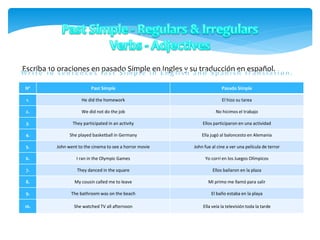 Escriba 10 oraciones en pasado Simple en Ingles y su traducción en español.
Nº Past Simple Pasado Simple
1. He did the homework El hizo su tarea
2. We did not do the job No hicimos el trabajo
3. They participated in an activity Ellos participaron en una actividad
4. She played basketball in Germany Ella jugó al baloncesto en Alemania
5. John went to the cinema to see a horror movie John fue al cine a ver una película de terror
6. I ran in the Olympic Games Yo corrí en los Juegos Olímpicos
7. They danced in the square Ellos bailaron en la plaza
8. My cousin called me to leave Mi primo me llamó para salir
9. The bathroom was on the beach El baño estaba en la playa
10. She watched TV all afternoon Ella veía la televisión toda la tarde
 
