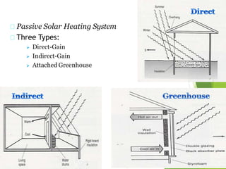 Passive Solar Heating System
Three Types:
 Direct-Gain
 Indirect-Gain
 Attached Greenhouse
 