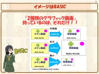10


   イメージはBASIC

 「2種類のグラフィック画面」
持っているのは、それだけ！！
 
