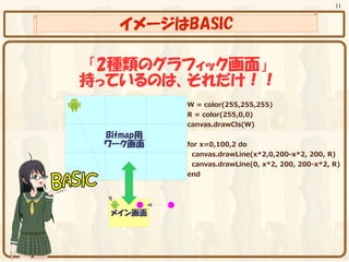 11


   イメージはBASIC

 「2種類のグラフィック画面」
持っているのは、それだけ！！
           W = color(255,255,255)
           R = color(255,0,0)
           canvas.drawCls(W)
 Bitmap用
 ワーク画面     for x=0,100,2 do
            canvas.drawLine(x*2,0,200-x*2, 200, R)
            canvas.drawLine(0, x*2, 200, 200-x*2, R)
           end




  メイン画面
 