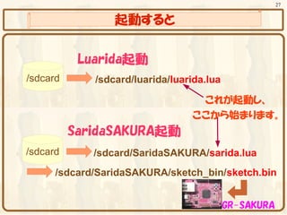 27


                 起動すると


           Luarida起動
/sdcard      /sdcard/luarida/luarida.lua

                                  これが起動し、
                                 ここから始まります。
          SaridaSAKURA起動
/sdcard      /sdcard/SaridaSAKURA/sarida.lua
      /sdcard/SaridaSAKURA/sketch_bin/sketch.bin


                                           GR-SAKURA
 