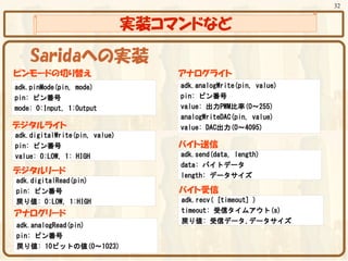 32


                               実装コマンドなど

    Saridaへの実装
ピンモードの切り替え                         アナログライト
adk.pinMode(pin, mode)             adk.analogWrite(pin, value)
pin: ピン番号                          pin: ピン番号
mode: 0:Input, 1:Output            value: 出力PWM比率(0～255)
                                   analogWriteDAC(pin, value)
デジタルライト                            value: DAC出力(0～4095)
adk.digitalWrite(pin, value)
pin: ピン番号                          バイト送信
value: 0:LOW, 1: HIGH              adk.send(data, length)
                                   data: バイトデータ
デジタルリード                            length: データサイズ
adk.digitalRead(pin)
pin: ピン番号                          バイト受信
戻り値: 0:LOW, 1:HIGH                 adk.recv( [timeout] )
アナログリード                            timeout: 受信タイムアウト(s)
                                   戻り値: 受信データ,データサイズ
adk.analogRead(pin)
pin: ピン番号
戻り値: 10ビットの値(0～1023)
 