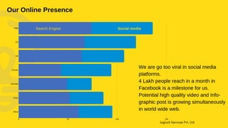 Presentation For Software Company