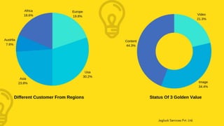 Presentation For Software Company