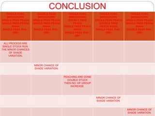 A PROJECT ON UNIFORM PEACHING EFFECT | PPT