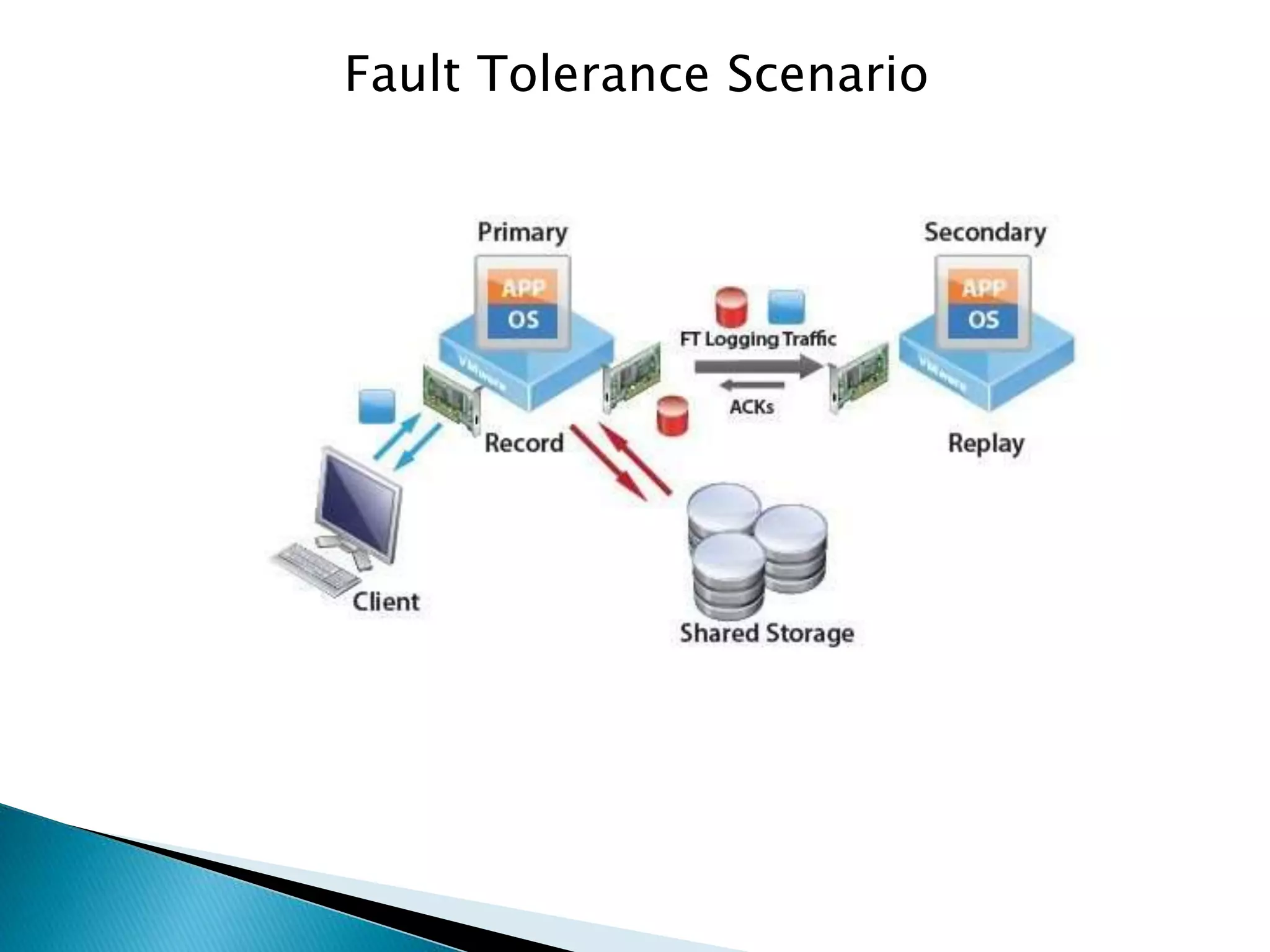 Learn what is TIBCO EMS | PPTX