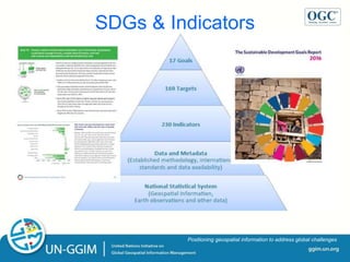 ggim.un.org
Positioning geospatial information to address global challenges
SDGs & Indicators
 
