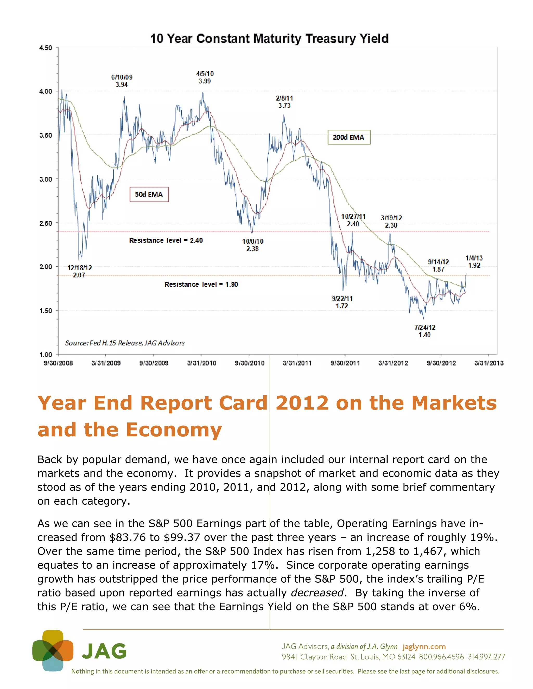 Year End Report Card 2012 on the Markets
and the Economy
Back by popular demand, we have once again included our internal report card on the
markets and the economy. It provides a snapshot of market and economic data as they
stood as of the years ending 2010, 2011, and 2012, along with some brief commentary
on each category.

As we can see in the S&P 500 Earnings part of the table, Operating Earnings have in-
creased from $83.76 to $99.37 over the past three years – an increase of roughly 19%.
Over the same time period, the S&P 500 Index has risen from 1,258 to 1,467, which
equates to an increase of approximately 17%. Since corporate operating earnings
growth has outstripped the price performance of the S&P 500, the index’s trailing P/E
ratio based upon reported earnings has actually decreased. By taking the inverse of
this P/E ratio, we can see that the Earnings Yield on the S&P 500 stands at over 6%.




      Nothing in this document is intended as an offer or a recommendation to purchase or sell securities. Please see the last page for additional disclosures.
 
