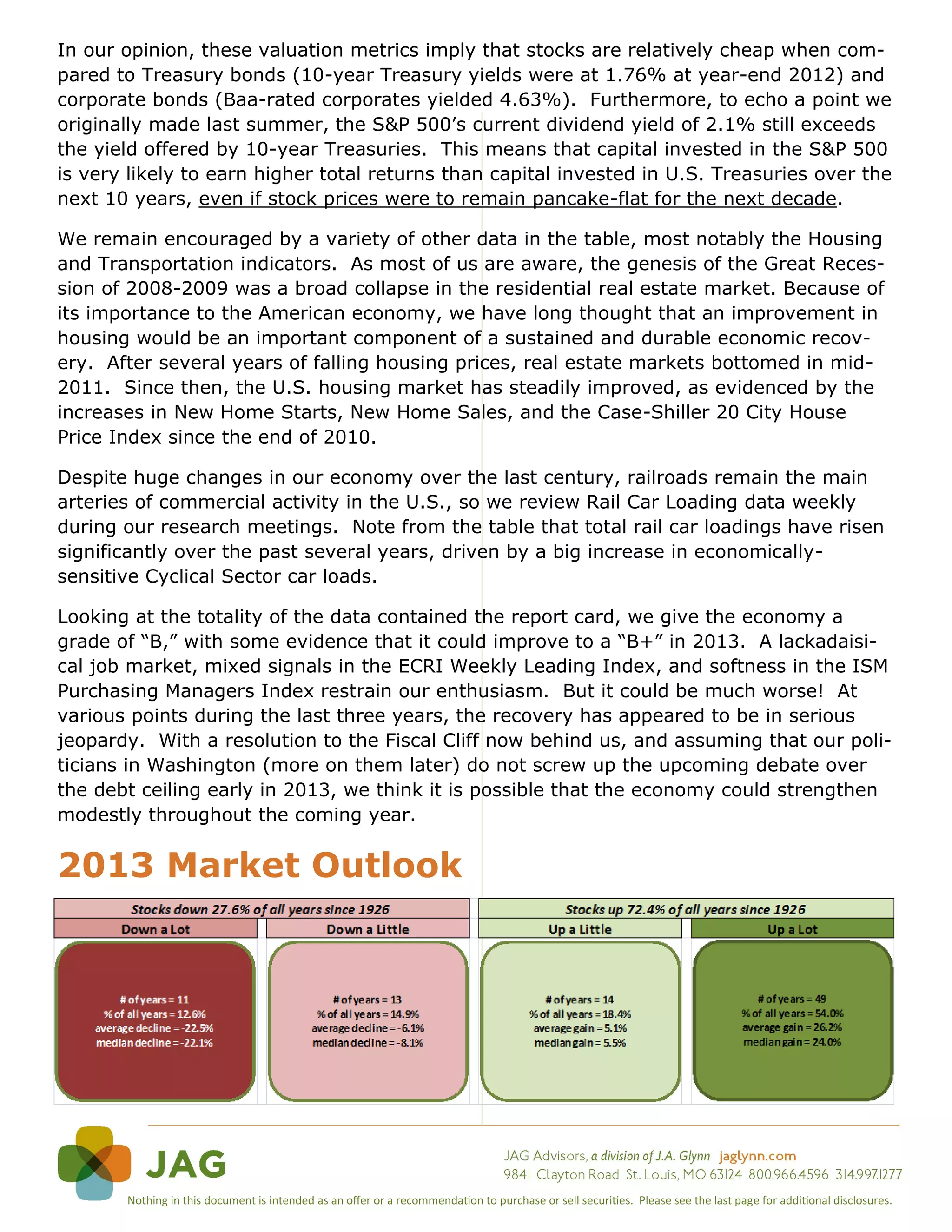 In our opinion, these valuation metrics imply that stocks are relatively cheap when com-
pared to Treasury bonds (10-year Treasury yields were at 1.76% at year-end 2012) and
corporate bonds (Baa-rated corporates yielded 4.63%). Furthermore, to echo a point we
originally made last summer, the S&P 500’s current dividend yield of 2.1% still exceeds
the yield offered by 10-year Treasuries. This means that capital invested in the S&P 500
is very likely to earn higher total returns than capital invested in U.S. Treasuries over the
next 10 years, even if stock prices were to remain pancake-flat for the next decade.

We remain encouraged by a variety of other data in the table, most notably the Housing
and Transportation indicators. As most of us are aware, the genesis of the Great Reces-
sion of 2008-2009 was a broad collapse in the residential real estate market. Because of
its importance to the American economy, we have long thought that an improvement in
housing would be an important component of a sustained and durable economic recov-
ery. After several years of falling housing prices, real estate markets bottomed in mid-
2011. Since then, the U.S. housing market has steadily improved, as evidenced by the
increases in New Home Starts, New Home Sales, and the Case-Shiller 20 City House
Price Index since the end of 2010.

Despite huge changes in our economy over the last century, railroads remain the main
arteries of commercial activity in the U.S., so we review Rail Car Loading data weekly
during our research meetings. Note from the table that total rail car loadings have risen
significantly over the past several years, driven by a big increase in economically-
sensitive Cyclical Sector car loads.

Looking at the totality of the data contained the report card, we give the economy a
grade of “B,” with some evidence that it could improve to a “B+” in 2013. A lackadaisi-
cal job market, mixed signals in the ECRI Weekly Leading Index, and softness in the ISM
Purchasing Managers Index restrain our enthusiasm. But it could be much worse! At
various points during the last three years, the recovery has appeared to be in serious
jeopardy. With a resolution to the Fiscal Cliff now behind us, and assuming that our poli-
ticians in Washington (more on them later) do not screw up the upcoming debate over
the debt ceiling early in 2013, we think it is possible that the economy could strengthen
modestly throughout the coming year.


2013 Market Outlook




       Nothing in this document is intended as an offer or a recommendation to purchase or sell securities. Please see the last page for additional disclosures.
 