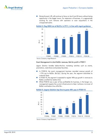 Jagran Prakashan | Company Update



                         Going forward, JPL will continue to focus on tier-II and III towns without losing
                         opportunity in the bigger towns. For expansion of business, it is aggressively
                         scouting for joint ventures with operators or even acquisitions in the
                         unorganised sector.

                  Exhibit 3: Peg OOH rev of Rs57cr in FY11, in line with mgmt guidance
                                70                                                                        66

                                60                                                            57

                                                                                  48
                                50
                                                      43            43
                                40
                     (Rs cr)


                                30

                                           18
                                20

                                10

                                -
                                       FY2007      FY2008        FY2009        FY2010       FY2011E     FY2012E
                  Source: Company, Angel Research

                  Event Management to clock Rs32cr revenues, Rs4-5cr profit in FY2011

                  Jagran Solution handles below-the-line marketing activities such as events,
                  promotions, road shows and product launches.

                         In FY2010, the event management business recorded revenue growth of
                         ~77% yoy to Rs23cr (Rs13cr). During the year, the segment diversified its
                         customer base.
                         In FY2011E, the segment is expected to register 40% yoy growth in revenues to
                         Rs32cr and Rs4-5cr bottom-line.
                         While FY2010 was a year of low profitability for business, in the longer run,
                         management expects the current infrastructure to help it achieve a turnover of
                         Rs50cr and bottom-line of Rs10cr.

                  Exhibit 4: Jagran Solution top-line to grow 40% yoy in FY2011E
                               45
                                                                                                           40
                               40
                               35                                                               32
                               30
                               25                                                      23
                   (Rs cr)




                               20
                               15                13                       13
                                                            11
                               10
                               5       3

                               0
                                     FY2006     FY2007     FY2008        FY2009   FY2010      FY2011E   FY2012E

                  Source: Company, Angel Research




August 30, 2010                                                                                                   3
 