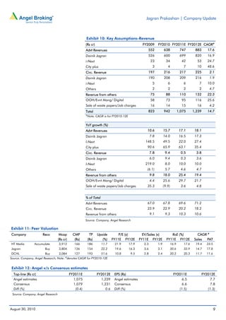 Jagran Prakashan | Company Update



                                                        Exhibit 10: Key Assumptions-Revenue
                                                        (Rs cr)                                     FY2009       FY2010 FY2011E FY2012E CAGR#
                                                        Advt Revenues                                  552             638             747       883       17.6
                                                        Dainik Jagran                                  526             600             699       820       16.9
                                                        i-Next                                             23            34             42        53       24.7
                                                        City plus                                           3             4              7        10       48.6
                                                        Circ. Revenue                                  197             216             217       225        2.1
                                                        Dainik Jagran                                  190             208             209       216        1.9
                                                        i-Next                                              5             6              6         7       10.0
                                                        Others                                              2             2              2         2        4.7
                                                        Revenue from others                                75            88            110       132       22.3
                                                        OOH/Evnt Mang/ Digital                             58            73             95       116       25.6
                                                        Sale of waste papers/Job charges                   16            14             15        16        4.2
                                                        Total                                          823             942            1,075     1,239      14.7
                                                        #
                                                            Note: CAGR is for FY2010-12E

                                                        YoY growth (%)
                                                        Advt Revenues                                  10.6            15.7            17.1      18.1
                                                        Dainik Jagran                                      7.8         14.0            16.5      17.3
                                                        I-Next                                       148.5             49.5            22.0      27.4
                                                        City plus                                      90.6            65.9            63.1      35.4
                                                        Circ. Revenue                                      7.8          9.4             0.5       3.8
                                                        Dainik Jagran                                      6.0          9.4             0.3       3.6
                                                        I-Next                                       219.0              8.0            10.0      10.0
                                                        Others                                         (6.1)            5.7             4.6       4.7
                                                        Revenue from others                                9.8         18.0            25.4      19.4
                                                        OOH/Evnt Mang/ Digital                             4.4         25.6            29.7      21.7
                                                        Sale of waste papers/Job charges               35.3            (9.9)            3.6       4.8


                                                        % of Total
                                                        Advt Revenues                                  67.0            67.8            69.6      71.2
                                                        Circ. Revenue                                  23.9            22.9            20.2      18.2
                                                        Revenue from others                                9.1          9.3            10.3      10.6
                                                        Source: Company, Angel Research

Exhibit 11: Peer Valuation
Company               Reco          Mcap       CMP           TP    Upside         P/E (x)           EV/Sales (x)            RoE (%)                CAGR #
                                   (Rs cr)      (Rs)        (Rs)      (%)     FY11E FY12E         FY11E FY12E            FY11E FY12E             Sales  PAT
HT Media        Accumulate         3,912        166         186      11.7      21.9        17.9      2.3         1.9           16.9      17.6    19.4      23.5
Jagran                  Buy        3,804        126         154      22.2      19.6        16.3      3.6         3.1           30.6      33.9    14.7      17.8
DCHL                    Buy        3,084        127         193      51.6      10.8         9.5      2.8         2.4           20.2      20.3    11.7      11.6
Source: Company, Angel Research, Note: #denotes CAGR for FY2010-12E


Exhibit 12: Angel v/s Consensus estimates
  Top-line (Rs cr)                           FY2011E               FY2012E     EPS (Rs)                                          FY2011E                FY2012E
  Angel estimates                              1,075                 1,239     Angel estimates                                       6.5                    7.7
  Consensus                                    1,079                 1,231     Consensus                                             6.6                    7.8
  Diff (%)                                      (0.4)                   0.6    Diff (%)                                             (1.5)                  (1.3)
 Source: Company, Angel Research



August 30, 2010                                                                                                                                                   9
 