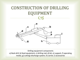 
CONSTRUCTION OF DRILLING
EQUIPMENT
Drilling equipment components
a) Rock drill, b) feed equipment, c) drilling rod, d) bit, e) support, f) operating
media, g) cuttings discharge system, h) carrier, i) accessories
 
