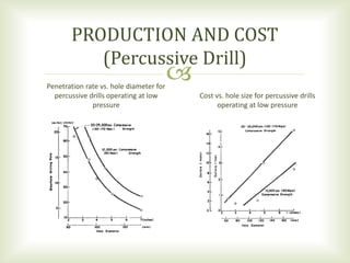 
Cost vs. hole size for percussive drills
operating at low pressure
Penetration rate vs. hole diameter for
percussive drills operating at low
pressure
PRODUCTION AND COST
(Percussive Drill)
 