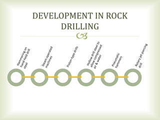 
DEVELOPMENT IN ROCK
DRILLING
 
