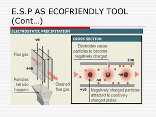 E.S.P AS ECOFRIENDLY TOOL
(Cont…)
 