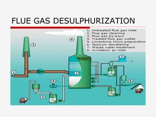 FLUE GAS DESULPHURIZATION
 