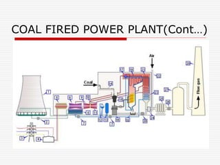 COAL FIRED POWER PLANT(Cont…)
 