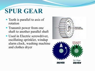 SPUR GEAR
 Teeth is parallel to axis of
rotation
 Transmit power from one
shaft to another parallel shaft
 Used in Electric screwdriver,
oscillating sprinkler, windup
alarm clock, washing machine
and clothes dryer
 