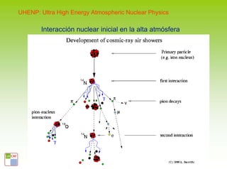 UHENP: Ultra High Energy Atmospheric Nuclear Physics

       Interacción nuclear inicial en la alta atmósfera




           Juan A. Garzón. Proyecto Trasgo. E. Politécnica, Ferrol 30.9.2009
 