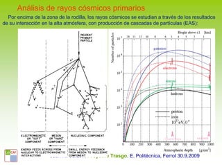 Análisis de rayos cósmicos primarios
  Por encima de la zona de la rodilla, los rayos cósmicos se estudian a través de los resultados
de su interacción en la alta atmósfera, con producción de cascadas de partículas (EAS):




                     Juan A. Garzón. Proyecto Trasgo. E. Politécnica, Ferrol 30.9.2009
 