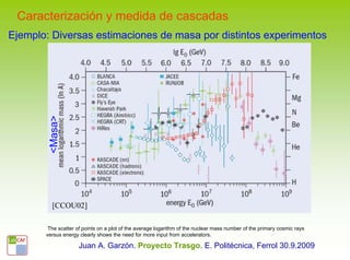 Caracterización y medida de cascadas
Ejemplo: Diversas estimaciones de masa por distintos experimentos
        <Masa>




          [CCOU02]

        The scatter of points on a plot of the average logarithm of the nuclear mass number of the primary cosmic rays
       versus energy clearly shows the need for more input from accelerators.

                     Juan A. Garzón. Proyecto Trasgo. E. Politécnica, Ferrol 30.9.2009
 