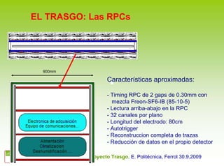 EL TRASGO: Las RPCs




  900mm

                            Características aproximadas:

                            - Timing RPC de 2 gaps de 0.30mm con
                              mezcla Freon-SF6-IB (85-10-5)
                            - Lectura arriba-abajo en la RPC
                            - 32 canales por plano
                            - Longitud del electrodo: 80cm
                            - Autotrigger
                            - Reconstruccion completa de trazas
                            - Reducción de datos en el propio detector

    Juan A. Garzón. Proyecto Trasgo. E. Politécnica, Ferrol 30.9.2009
 