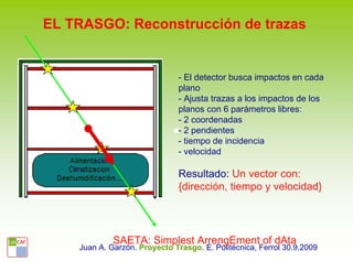 EL TRASGO: Reconstrucción de trazas


                               - El detector busca impactos en cada
                               plano
                               - Ajusta trazas a los impactos de los
                               planos con 6 parámetros libres:
                               - 2 coordenadas
                               - 2 pendientes
                               - tiempo de incidencia
                               - velocidad

                               Resultado: Un vector con:
                               {dirección, tiempo y velocidad}




             SAETA: Simplest ArrengEment of dAta
    Juan A. Garzón. Proyecto Trasgo. E. Politécnica, Ferrol 30.9.2009
 