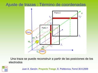 Ajuste de trazas : Término de coordenadas




  Una traza se puede reconstruir a partir de las posiciones de los
 electrodos

           Juan A. Garzón. Proyecto Trasgo. E. Politécnica, Ferrol 30.9.2009
 