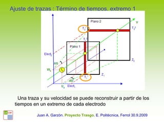 Ajuste de trazas : Término de tiempos, extremo 1




   Una traza y su velocidad se puede reconstruir a partir de los
 tiempos en un extremo de cada electrodo

           Juan A. Garzón. Proyecto Trasgo. E. Politécnica, Ferrol 30.9.2009
 