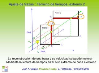 Ajuste de trazas : Término de tiempos, extremo 2




 La reconstrucción de una traza y su velocidad se puede mejorar
Mediante la lectura de tiempos en el otro extremo de cada electrodo

           Juan A. Garzón. Proyecto Trasgo. E. Politécnica, Ferrol 30.9.2009
 