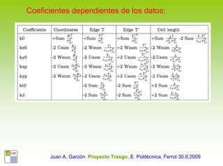 Coeficientes dependientes de los datos:




      Juan A. Garzón. Proyecto Trasgo. E. Politécnica, Ferrol 30.9.2009
 