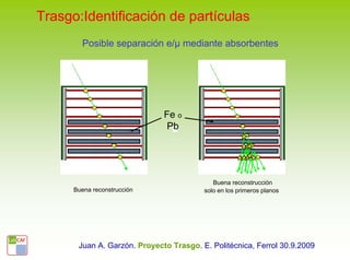 Trasgo:Identificación de partículas
        Posible separación e/µ mediante absorbentes




                              Fe o
                               Pb




                                            Buena reconstrucción
      Buena reconstrucción               solo en los primeros planos




       Juan A. Garzón. Proyecto Trasgo. E. Politécnica, Ferrol 30.9.2009
 