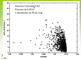 Relación Velocidad-Chi2
Protones de 0.5GeV
5 absorbentes de Pb de 1cm




  Juan A. Garzón. Proyecto Trasgo. E. Politécnica, Ferrol 30.9.2009
 