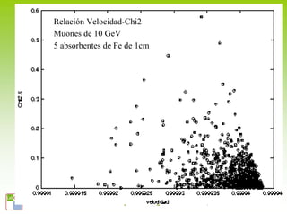 Relación Velocidad-Chi2
Muones de 10 GeV
5 absorbentes de Fe de 1cm




  Juan A. Garzón. Proyecto Trasgo. E. Politécnica, Ferrol 30.9.2009
 