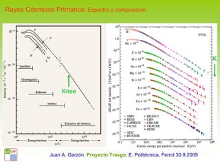 Rayos Cósmicos Primarios: Espectro y composición


                                                                                   [PDG]




                                                                                           K



                    Knee




               Juan A. Garzón. Proyecto Trasgo. E. Politécnica, Ferrol 30.9.2009
 