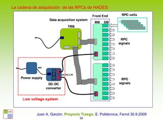 La cadena de adquisición de las RPCs de HADES




           Juan A. Garzón. Proyecto Trasgo. E. Politécnica, Ferrol 30.9.2009
                                    50
 