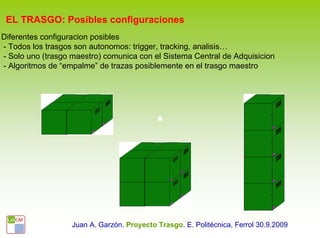EL TRASGO: Posibles configuraciones
Diferentes configuracion posibles
- Todos los trasgos son autonomos: trigger, tracking, analisis…
- Solo uno (trasgo maestro) comunica con el Sistema Central de Adquisicion
- Algoritmos de “empalme” de trazas posiblemente en el trasgo maestro




                   Juan A. Garzón. Proyecto Trasgo. E. Politécnica, Ferrol 30.9.2009
 