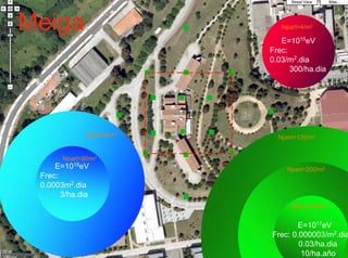Meiga                                                               Npart>4/m2

                                                                   E=1015eV
                                                                Frec:
                                                                0.03/m2.dia
                                                                      300/ha.dia




              Npart>4/m2                                           Npart>120/m2


       Npart>90/m2                                    50m
     E=1016eV                                                        Npart>200/m2
 Frec:
 0.0003m2.dia
       3/ha.dia
                                                                       Npart>400/m2


                                                                          E=1017eV
                                                                  Frec: 0.000003/m2.dia
            Juan A. Garzón. Proyecto Trasgo. E. Politécnica, Ferrol 30.9.2009
                                                                          0.03/ha.dia
                                                                           10/ha.año
 